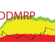 DDMRP - DEMAND-DRIVEN MATERIAL REQUIREMENTS PLANNING